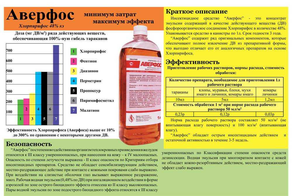 Аверфос от клопов надо использовать для орошения всех поверхностей, где они проживают, и тогда уже за один раз можно обрести нормальный сон
