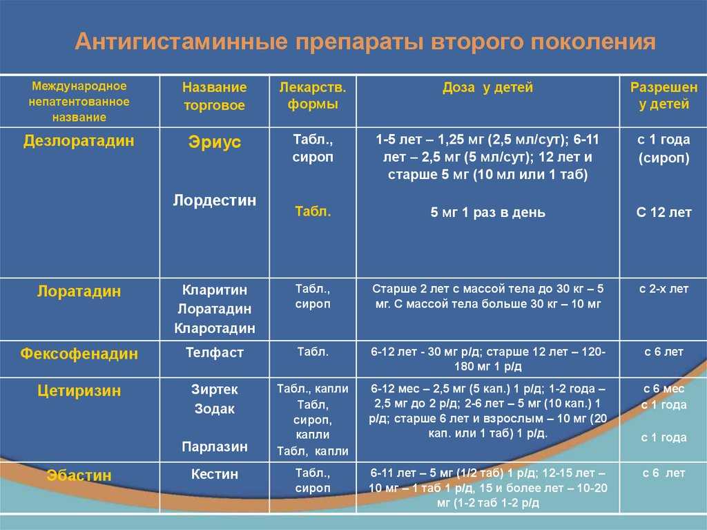 Обязательно ли обрабатывать луковицы, клубни и корнеплоды перед посадкой