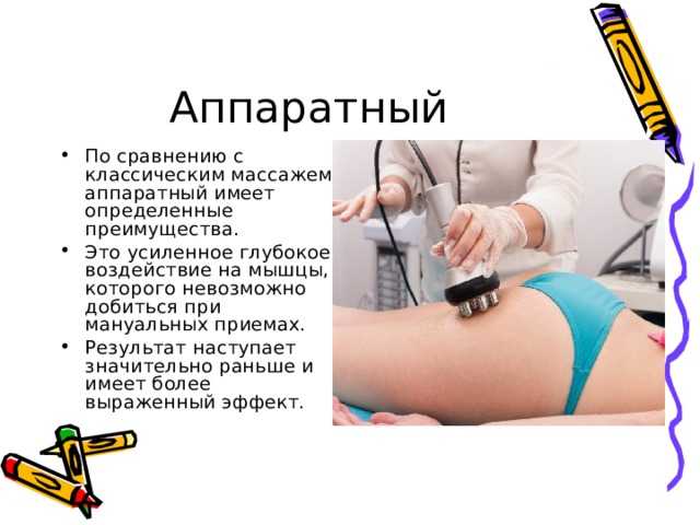Методы контрацепции