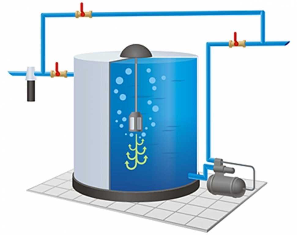 Воздух вода колодец. Дегазатор для воды из скважины. Аэрационная колонна в УЗВ. Напорная аэрация воды из скважины. Аэрационный бак для очистки воды.
