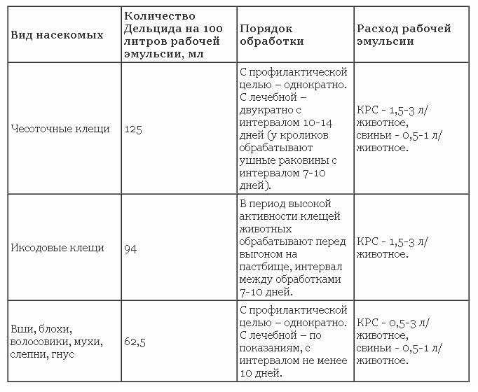 Средство дельцид от блох в квартире