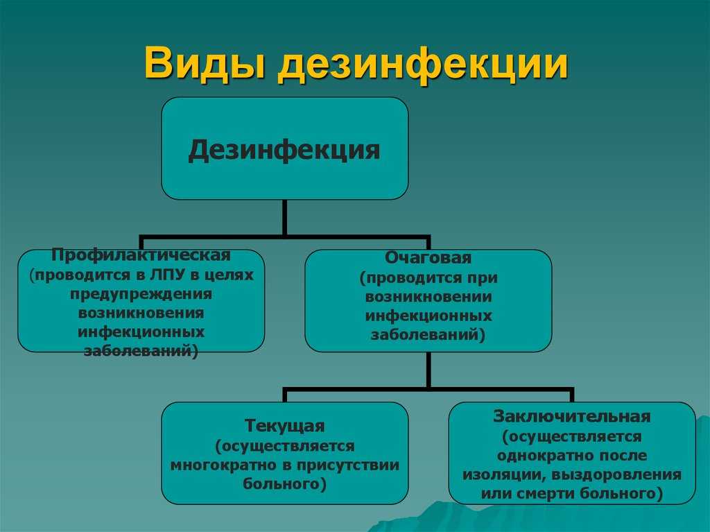 Презентация дезинфекция виды и методы дезинфекции