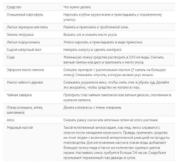 Укус мошки — фото, симптомы и лечение, как долго проходят укусы