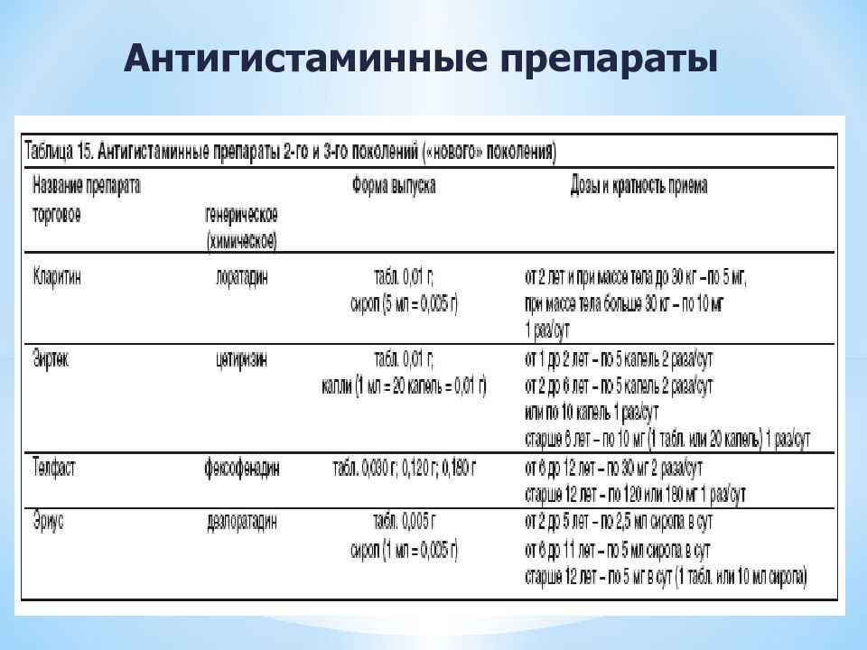 7 особенностей приема глюкозамина и хондроитина - нолтрекс.
