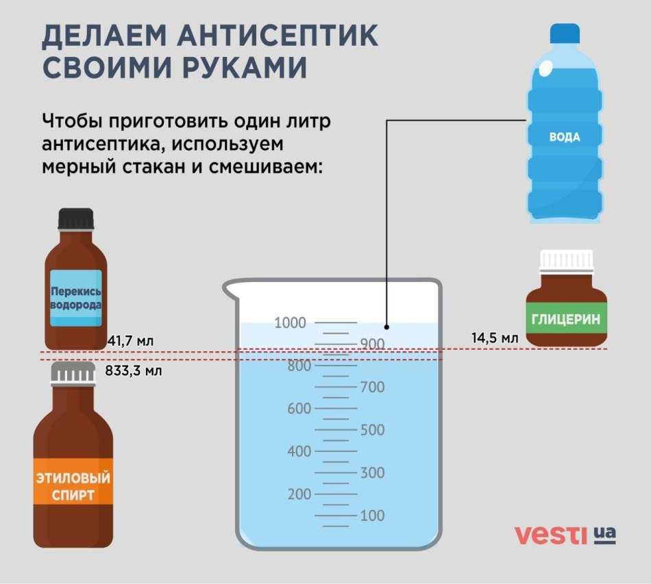 Приготовление антисептических растворов