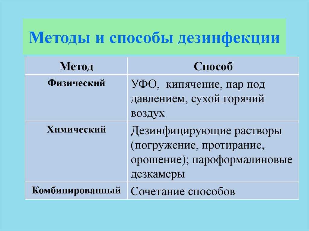 Презентация дезинфекция виды и методы дезинфекции