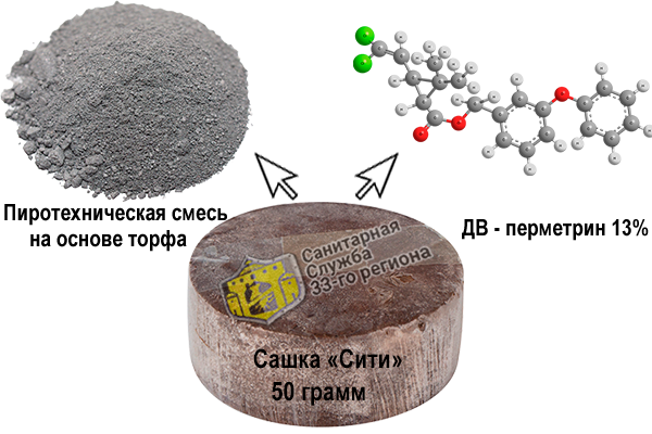 Серная /табачная шашка — особенности применения при обработке теплиц и погребов