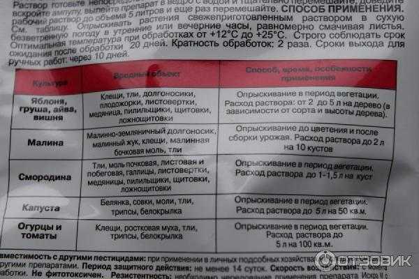 Препарат искра двойной эффект: инструкция по применению и меры предосторожности